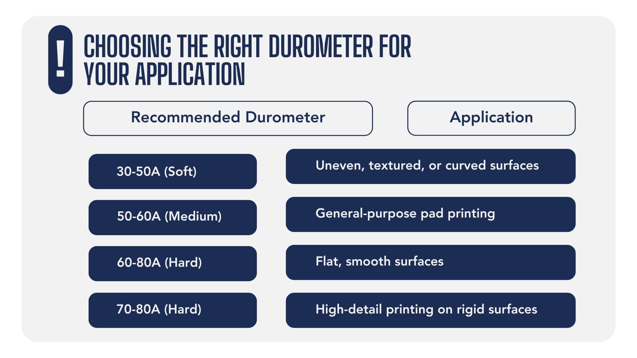 How Does Durometer Affect Pad Printing Pads? - C-Stamp